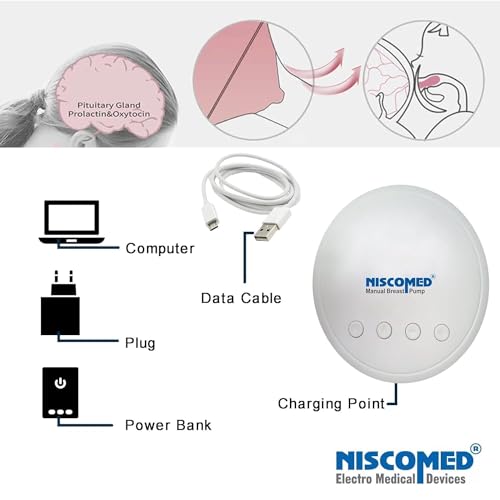 Image of Niscomed Electric Breast Pump for Mothers | AC Powered Breast Milk Pump | Adjustable Suction | Soft Silicone Cushion | Silent & Painless | Home Use