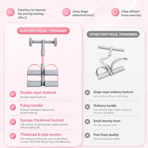 Pedal Resistance Bands with Handles,Soft Puller Exercise with Thickened 6 Tension Ropes,Tube Pedal Resistance Device for Abdomen Waist Arm Leg Core/ABS Yoga Pedal Puller Resistance Band (Pink) — view 6