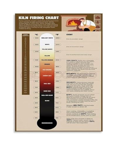 Kiln Firing Temperature Chart Vintage Pottery Knowledge Poster Canvas Wall Art for Studio(Unframed,08x12inch(20x30cm))