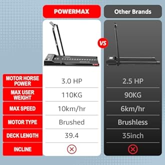 PowerMax Fitness Walkpad 3HP Compact Motorized Treadmill for Home-Office Use with Remote Control,Joggingpad for Max User 110Kg,Top Speed 10Km/H,1000X400Mm Running Deck,LED Display,iPad Holder,Black