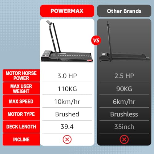 PowerMax Fitness Walkpad 3HP Compact Motorized Treadmill for Home-Office Use with Remote Control,Joggingpad for Max User 110Kg,Top Speed 10Km/H,1000X400Mm Running Deck,LED Display,iPad Holder,Black