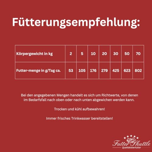 Getreidefreies Hundefutter Adult – Trockenfutter für Sensible Hunde – Hochverdaulich & Ohne Weizen – Futter Shuttle 080 (10 kg)