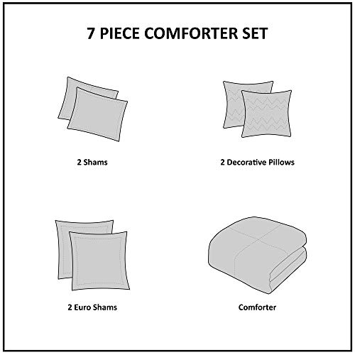 Urban Habitat Cotton Comforter Set - Jacquard Tufts Pompom Design All Season Bedding, Matching Shams, Decorative Pillows, Full/Queen (88 In X 92 In), Aqua/Ivory 7 Piece #TOP5