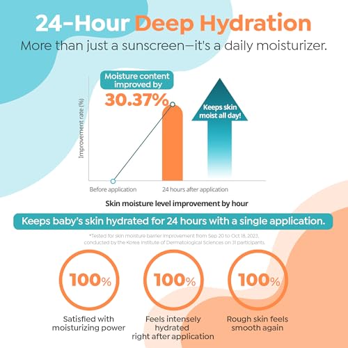 Image of GOONGBE Waterful Sun Lotion Mild SPF 40 - Zinc Oxide Water Resistant Mineral Sunscreen for Babies, Kids & Adults - Hypoallergenic, Vegan - Korean Sun Care for Sensitive Skin, 2.82 fl.oz.