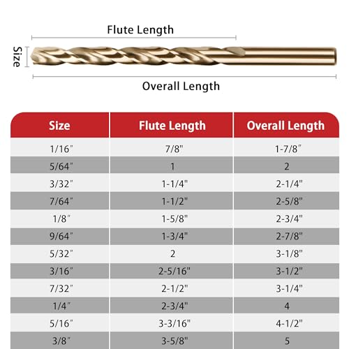 Aimlentool M35-15PCS Cobalt Drill Bit Set, M35 Hss, Sae (1/16 Inch - 3/8"), 135° Tip, Twist Jobber Length Drill Bit Kit thumb #2