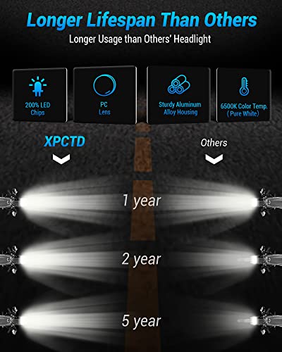 Image of XPCTD Dirt Bike Headlight 3200LM LED Motocross Headlight with DRL Fit For Husqvarna 2017-2023 FE250 FE350 FE450 FE501 FE501S FE701SM TE150 TE250i TE300i TX125 FC250 Pit Bike Enduro Motorcycle Black