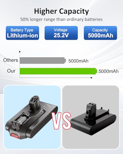 25.2v 5000mAh Replacement for V11 Battery Compatible with V11 SV15 SV16 SV22 970425-01 (Not Suitable for The V11 SV14 Screw in Mode)