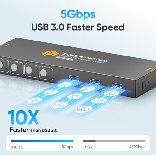 Greathtek GHT-0412 Usb3.0 Kvm Switch Hdmi 4K@60Hz thumb #2