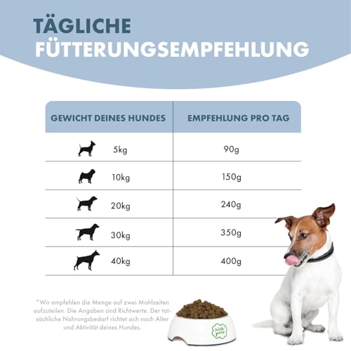 Welpenfutter getreidefrei Irish Pure Trockenfutter 1.5 kg für Junghunde