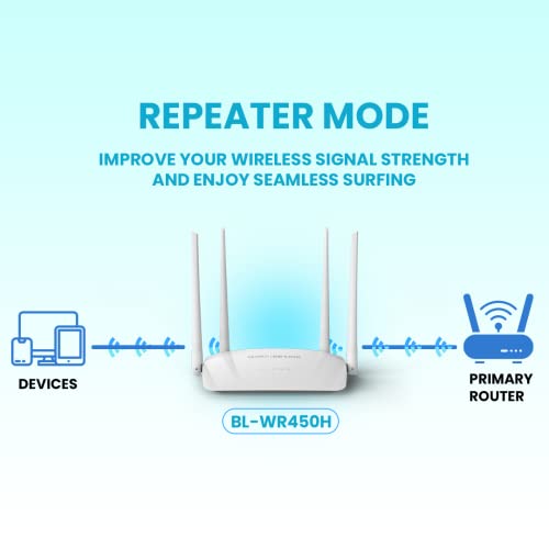 Image of 300Mbps Smart Single Band WiFi Router | Range Extender | 4 * 5dBi high-gain Antennas | 64 Users simultaneously | 5000 sq. feet Coverage | Guest Network | Parental Control.