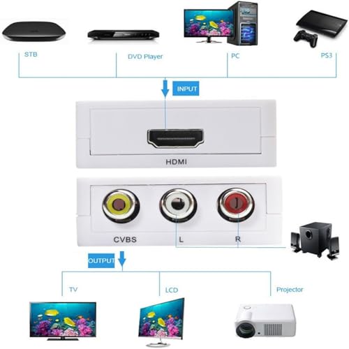 Image of PremiumAV VGA to HDMI Converter Adapter (White) | VGA Male to HDMI Female Video Converter with Audio & USB Power | Full HD 1080P Output for Laptop, PC, Monitor, Projector, TV - Plug & Play