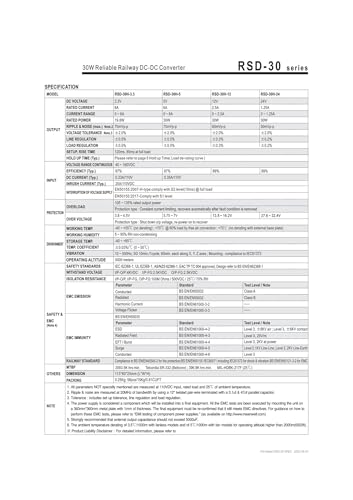 RSD-30H-24 bloc d'alimentation stable contre les surtensions - 5