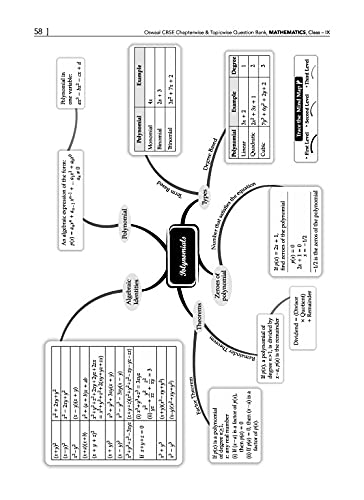 Image of Oswaal CBSE Question Bank Class 9 Mathematics Book Chapterwise & Topicwise Includes Objective Types & MCQ's (For 2022 Exam)