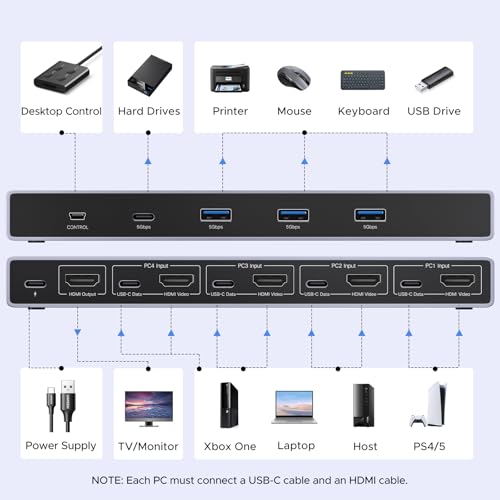 UGREEN 8K@60Hz HDMI KVM Switch 4 Computers, Aluminum, with 4 USB 3.0 Ports by UGREEN - Image 3