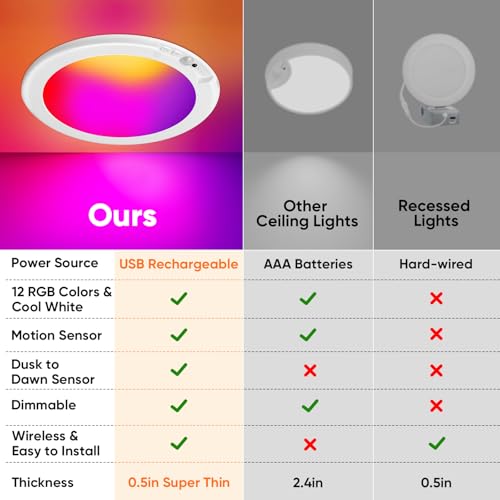 Image of Rechargeable Motion Sensor Ceiling Light, Battery Closet Light 12 RGB Color