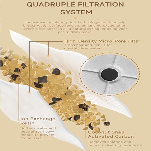 6 filtros de repuesto para fuente de agua automática para gatos miniatura 3