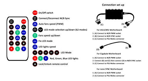 Sahara Pirate SYNC RF Fan Control Box, RF-SPFCS