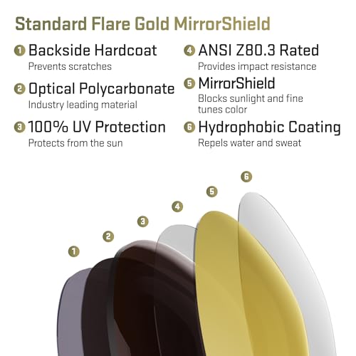 Image of Revant Replacement Lenses for Oakley Holston OO9334