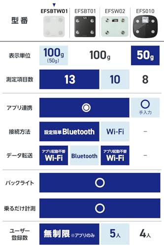エレコム Wi-Fi通信対応 体組成計 EFSBTW01WH