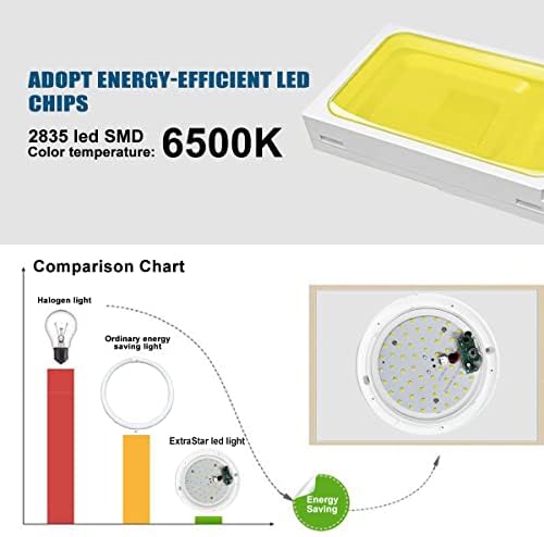 EXTRASTAR LED Ceiling Light, 12W LED Ceiling Lamp with Infrared Motion Sensor, 960 Lumen Round Surface Mounted LED Panel Ceiling lamp, IP65 Waterproof for Outdoor&Indoor Use - 6500K Daylight