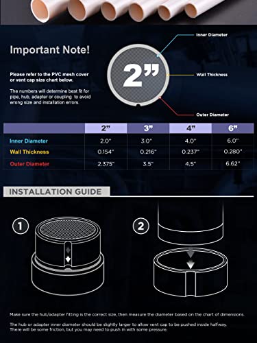 Raven R1508 Termination Cap Vent Cover Mesh Screen, Round Furnace Pvc Vent Pipe Stainless Steel Roof Vent Cap, Drain Screen 2" Inner & 2-3/8" Outer Diameter #TOP2