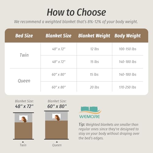 Image of Wemore Fleece Weighted Blanket for Adults (48 inch x 72 inch 15lbs, Black), Dual Sided Cozy Soft Sherpa Heavy Blanket, 3D Imitation Turtle Shell Warm Jacquard Flannel Weighted Blankets