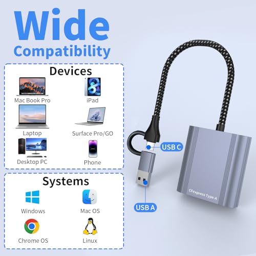 Lecteur CFexpress Type A pour résoudre les transferts lents de vidéos de reflex vers Mac - 5