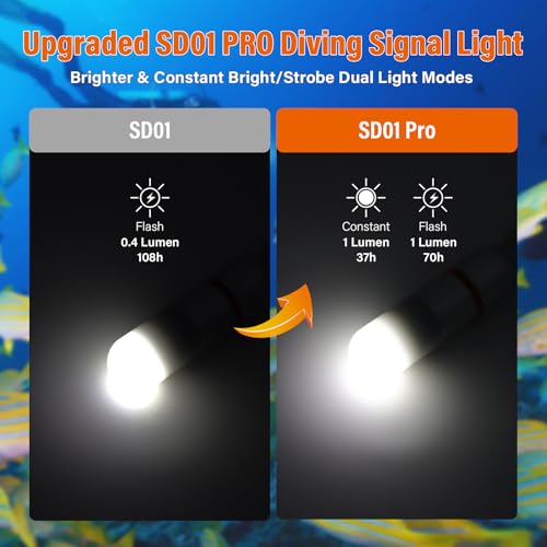 ORCATORCH SD01 Mini Strobe Signal Light Scuba Dive Beacon Diving Night Dive LED Marker Flashy Safety Lamp Firefly Diving Light with AAA Battery, for 150M Underwater Diving (5 Colors Option) (White)