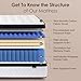 SNFPNE 12 Inch Queen Mattress - Medium Firm Hybrid Memory Foam Mattress with Individual Pocket Springs for Pressure Relief & Motion lsolation, CertiPUR-US Certified, Queen Size Mattresses 80
