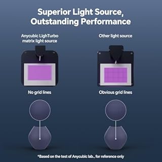 ANYCUBIC Photon Mono 4 10K Resin 3D Printer, 7'' HD Mono LCD Screen, Power Off Resume, Upgraded Light Source, Print Volume 6.04'' x 3.43'' x 6.49''