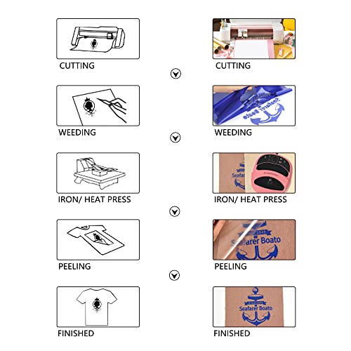 HTV Ferro em vinil de 30,5 cm x 3,7 m, vinil de transferência de calor HTV para camiseta Rolos de vi