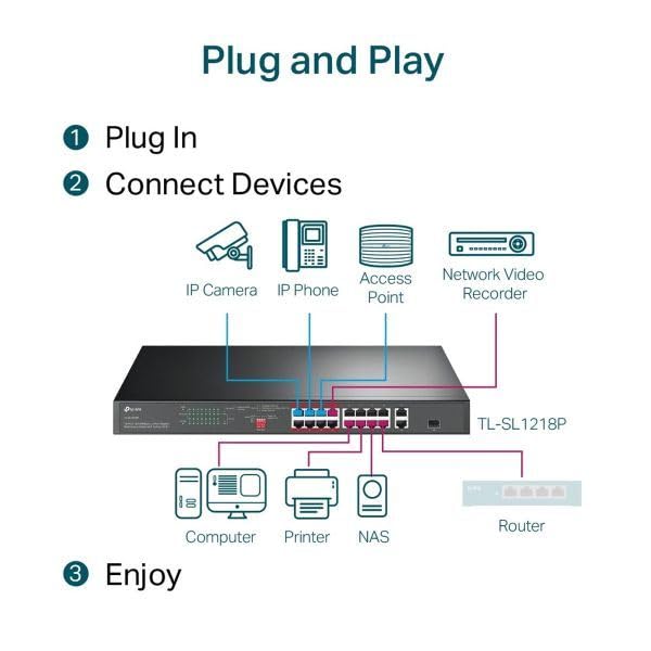 INTERRUTTORE 16 PORTE TL-SL1218P GIGA POE+