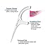 Dentek Triple Clean Floss Picks, 150 Count (Pack of 3)