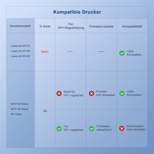 Palmtree 142A Toner Kompatible für HP 142A Schwarz 142X für HP LaserJet MFP M140w Toner M110w M110 MFP M140 MFP M139w M139 W1420A W1420X 1420A 1420X Mit Chip (1 Schwarz)