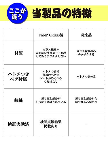 焚き火 スパッタシートのおすすめランキング21 選び方や比較方法と口コミ レビューも紹介 キャンプで地面やタープの耐火養生に焚き火シートが便利 社畜のスローライフ風