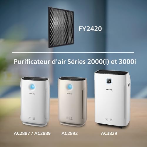 Philips FY242030 Filtre NanoProtect actif pour purificateurs AC288X - vue 2