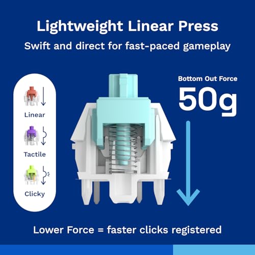 Image of GLORIOUS Lynx Lubed Linear Switches (36 Pack)