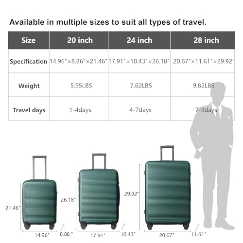 3-Piece ABS Hardshell Luggage Set, 20/24/28 Inch Spinner Suitcases with TSA Lock, Telescoping Handle (Dark Green)2
