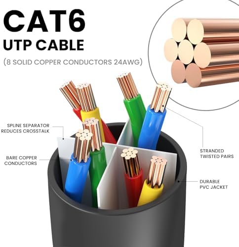 Ultra Clarity Cables Cat 6 Ethernet Cable 1 FT (10 Pack), Cat6 Patch Cable, High Speed 10Gbps 500Mhz Ethernet Cable Network Cord, RJ45 LAN Internet Cable for Computer Modem Router PS4/5 Xbox -Black