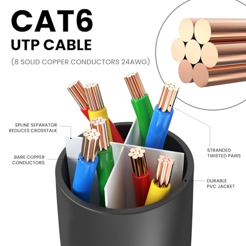 Ultra Clarity Cables Cat 6 Ethernet Cable 6 FT (10 Pack), Cat6 Patch Cable, High Speed 10Gbps 500Mhz Ethernet Cable Network Cord, RJ45 LAN Internet Cable for Computer Modem Router PS4/5 Xbox -Black - Image 4