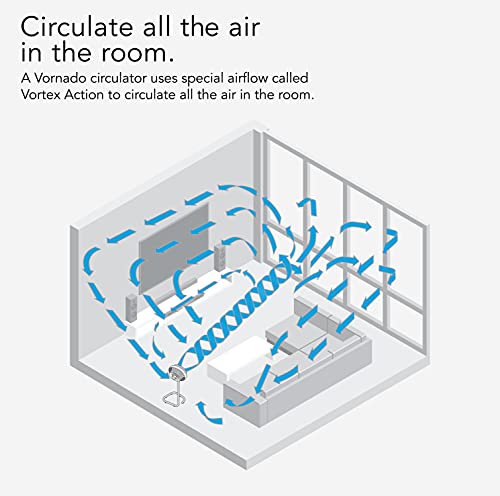 Vornado 783DC Energy Smart Full-Size Air Circulator Fan with Variable Speed Control and Adjustable Height by Vornado - Image 5