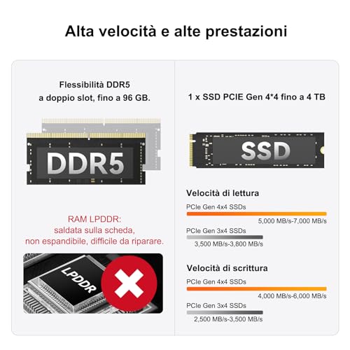 GEEKOM A6 Mini PC con AMD Ryzen 7 6800H e Radeon 680M,1TB SSD,16GB DDR5 RAM(Memoria DDR Espandibile,Non LPDDR),LAN 2.5G,Mini PC Windows 11 Pro,USB4.0,8K,Slot SD|Compact Aluminum Design - Immagine 3