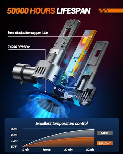 Image of SEALIGHT ๐๐๐๐ ๐๐๐ Fog Bulbs Combo, 80000LM ๐๐๐ /๐๐ /๐๐ ๐๐๐๐ /๐๐๐Bulbs 14,000RPM Cooling Fan, Cool White Light, 3-Min Fast Installation, Pack of 4