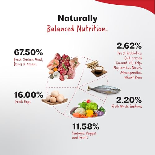 Image of Dry Dog Food - Ultimate Diet - Medium & Maxi Breed Diet for Adult with High Nutrition 85.7% Animal Source, Omega 3 & Omega 6 | Low Risk of Obesity| Reduced stools, 2kg