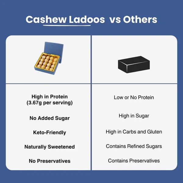 Image of KiloBeaters Sugar Free Cashew Ladoo | Low Carb Keto Sweet | Vegan, Gluten Free & Plant-Based Mithai | Made with Premium Cashews & Almonds | Healthy Rakhi, Diwali & Festive Gift | 400 g