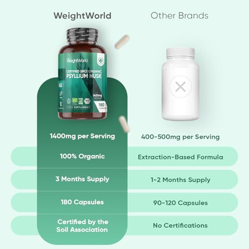 Organic Psyllium Husk 1400mg - Natural Soluble Fibre - Soil Association Certified - 180 Capsules - 3 Months Supply - Gluten-Free & Vegan Psyllium Husk Powder Capsules - Prebiotic Supplement - Image 4