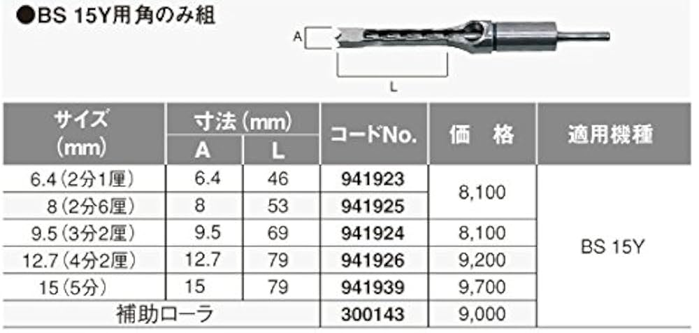 日立電気角のみ 日立工機 Hitachi 角のみ BS30 最大30mm 穴開け 大工道具 【一