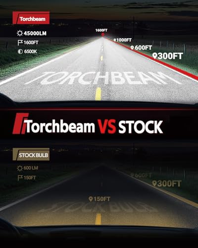 Image of Torchbeam H4 LED Fog Auxiliary Bulbs, 6500K Cool White, Built-in Canbus Error-Free Decoder, Integrated Thermal Dissipation, Plug & Play, IP68 Waterproof, for fog light use only, Pack of 2
