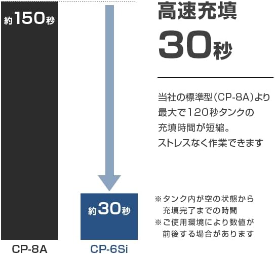 オイルレス 型 エアーコンプレッサー 静音 【ACTECMAX】 CP-61Si エアーツール2点付きセット