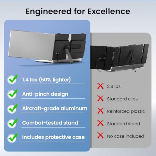 Image of Laptop Screen Extender, 14 inch FHD 1080P Portable Monitor for Laptop, 1.4lbs Ultra-Light Dual Monitor, USB-C Plug & Play Travel Monitor Extender for 13 inch-17 inch Windows /Mac /Android /Chrome